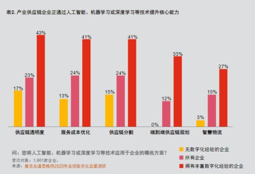 5G賦能未來工廠 驅(qū)動新技術(shù)與新流程變革